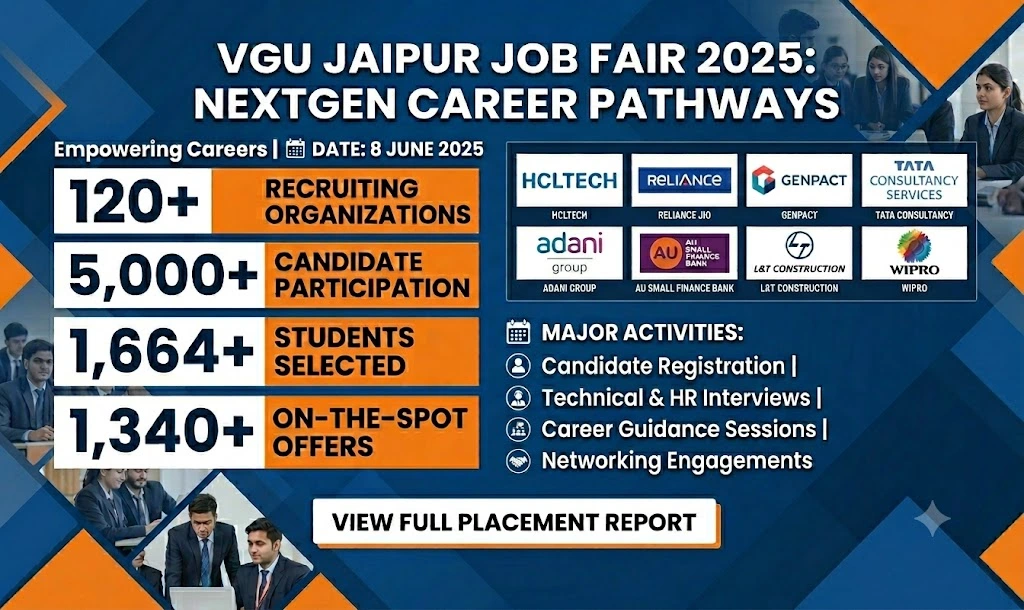 Jaipur Job Fair 2025 – Recruitment Highlights & Career Opportunities